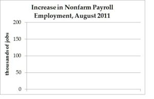 employment-growth-01-300×194