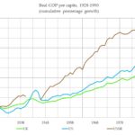 GDP-per-capita-150×150