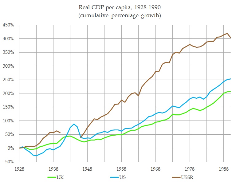 GDP-per-capita